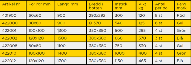 Betongfundament 120x120mm L=1650mm 400kg 