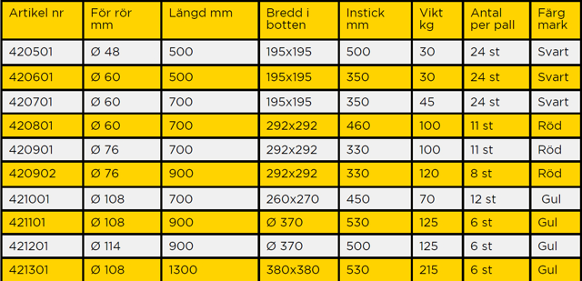 Betongfundament 60-500mm 30kg