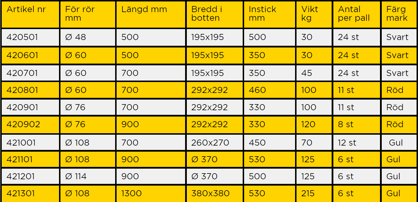 Betongfundament 60-500mm 30kg instick 350mm
